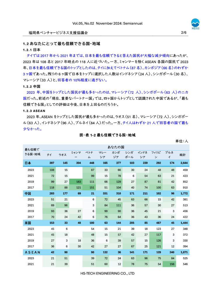 タイ現地レポート11月号-2のサムネイル