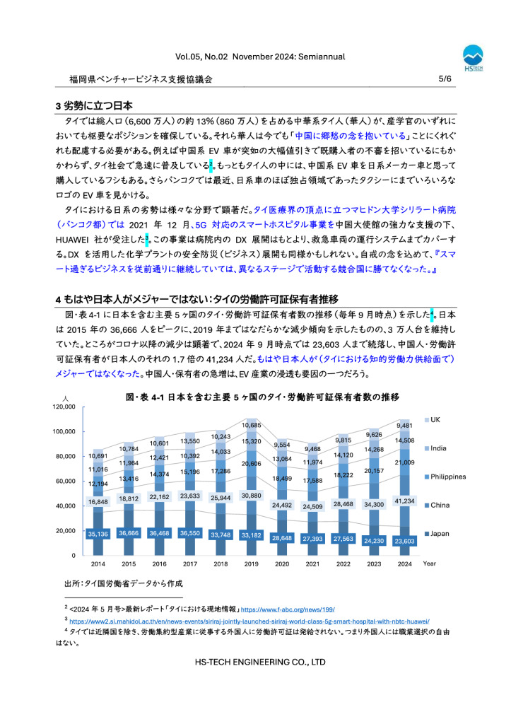 タイ現地レポート11月号-5のサムネイル